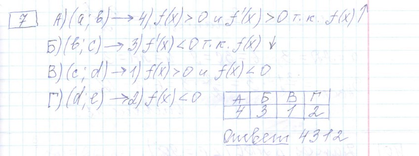 решение задания №7 вариант №1 ЕГЭ 2027 математика базовый уровень Ященко