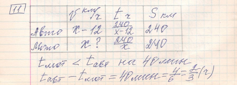 решение задания №11 вариант №1 ЕГЭ 2027 математика профильный уровень Ященко