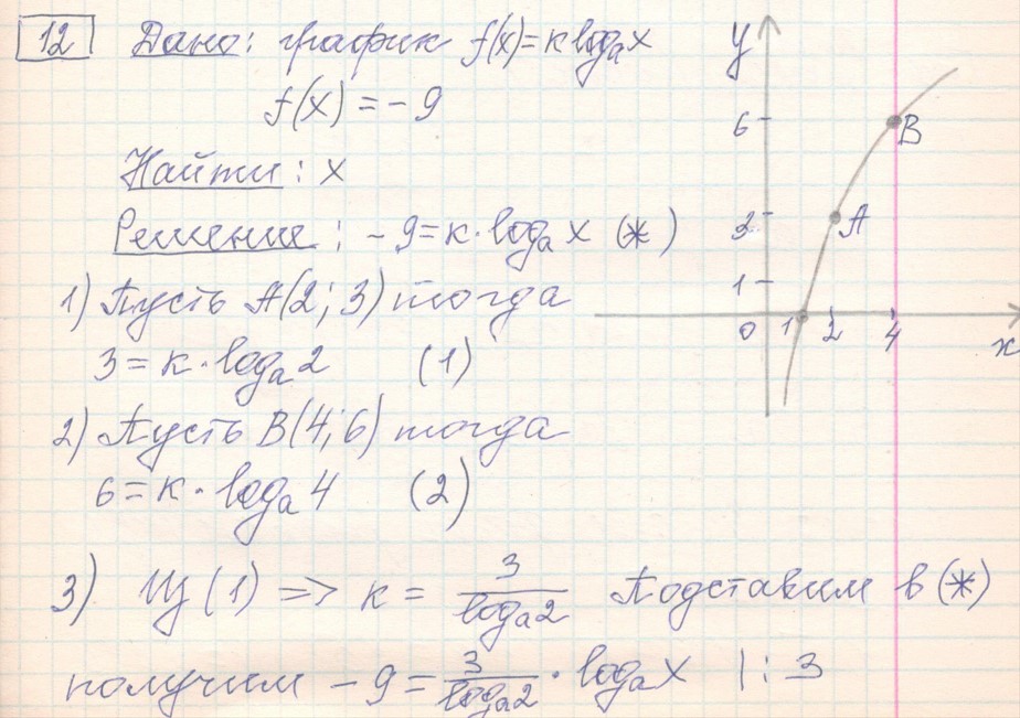 решение задания №12 вариант №1 ЕГЭ 2027 математика профильный уровень Ященко