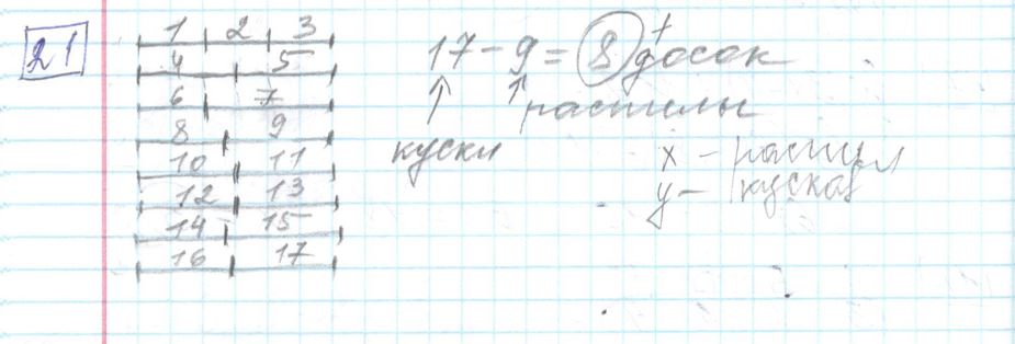 Решение задания 21 варианта №24 ЕГЭ Математика (база) 2023 Ященко 30 вариантов базовый уровень