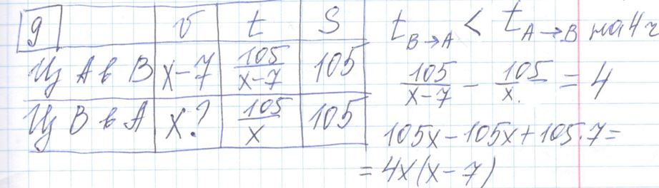 Решение задания 9, варианта №11 ЕГЭ 2023 Математика профиль Ященко 36 вариантов профильный уровень