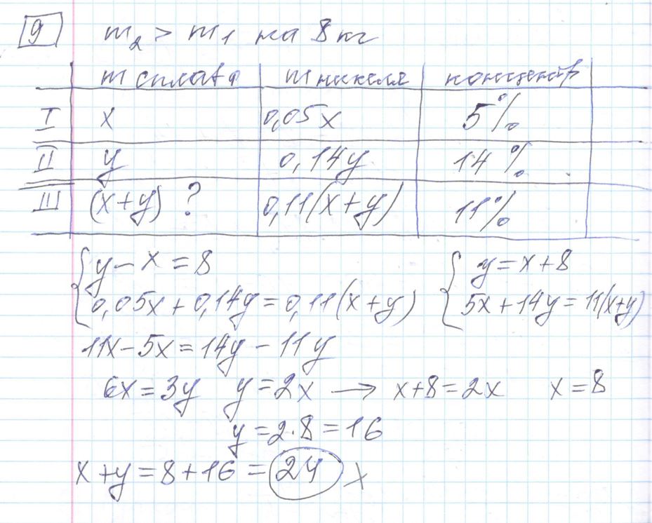 Решение задания 9, варианта №14 ЕГЭ 2023 Математика профиль Ященко 36 вариантов профильный уровень