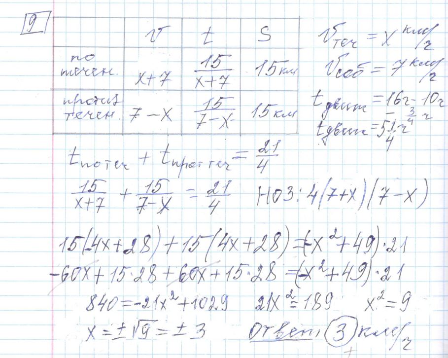 Решение задания 9, варианта №15 ЕГЭ 2023 Математика профиль Ященко 36 вариантов профильный уровень