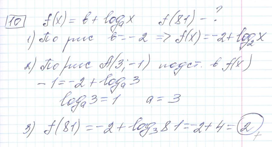 Решение задания 10, варианта №19 ЕГЭ 2023 Математика профиль Ященко 36 вариантов профильный уровень