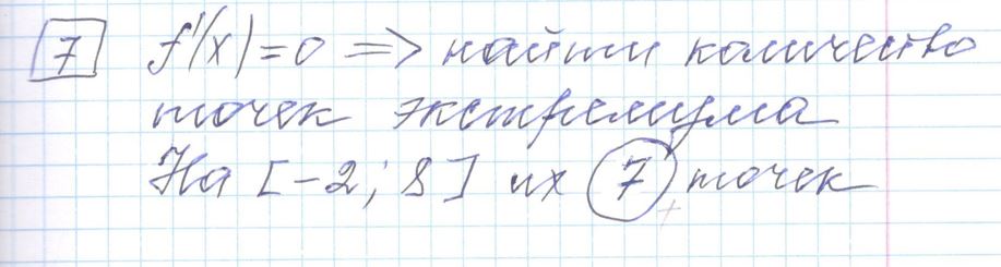 Решение задания 7, варианта №22 ЕГЭ 2023 Математика профиль Ященко 36 вариантов профильный уровень