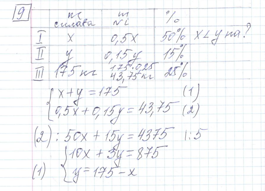 Решение задания 9, варианта №23 ЕГЭ 2023 Математика профиль Ященко 36 вариантов профильный уровень