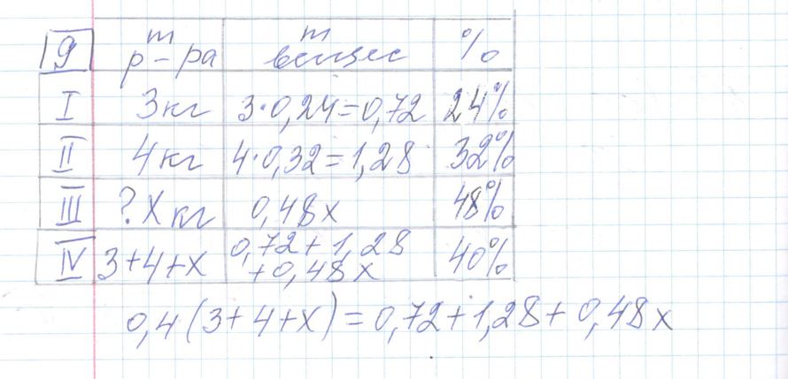 Решение задания 9, варианта №24 ЕГЭ 2023 Математика профиль Ященко 36 вариантов профильный уровень