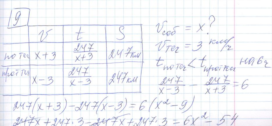 Решение задания 9, варианта №2 ЕГЭ 2023 Математика профиль Ященко 36 вариантов профильный уровень