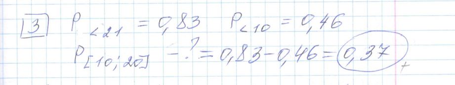 Решение задания 3, варианта №3 ЕГЭ 2023 Математика профиль Ященко 36 вариантов профильный уровень