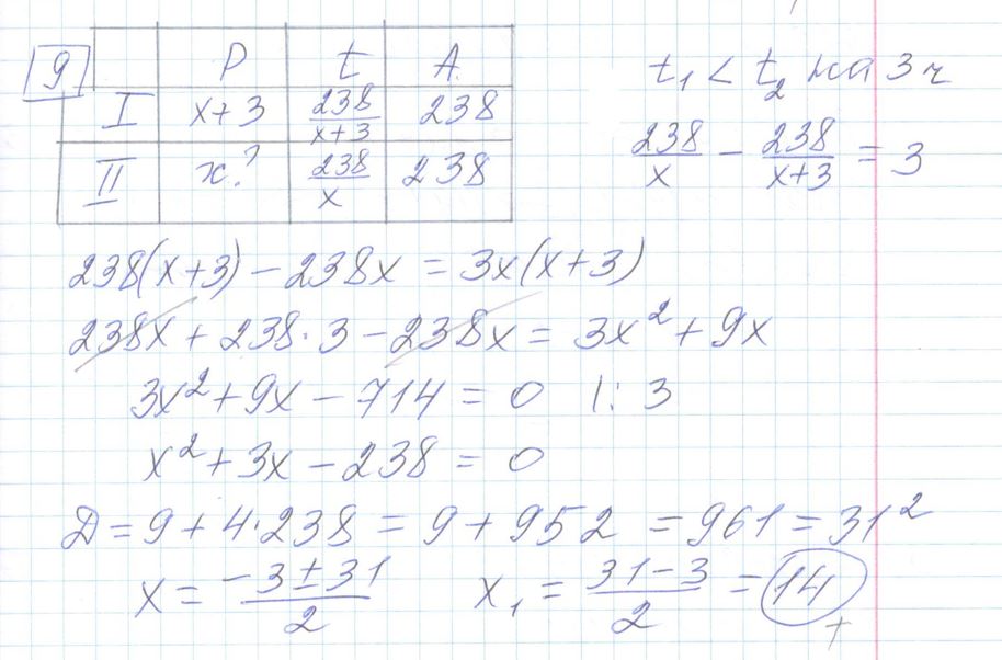 Решение задания 9, варианта №3 ЕГЭ 2023 Математика профиль Ященко 36 вариантов профильный уровень