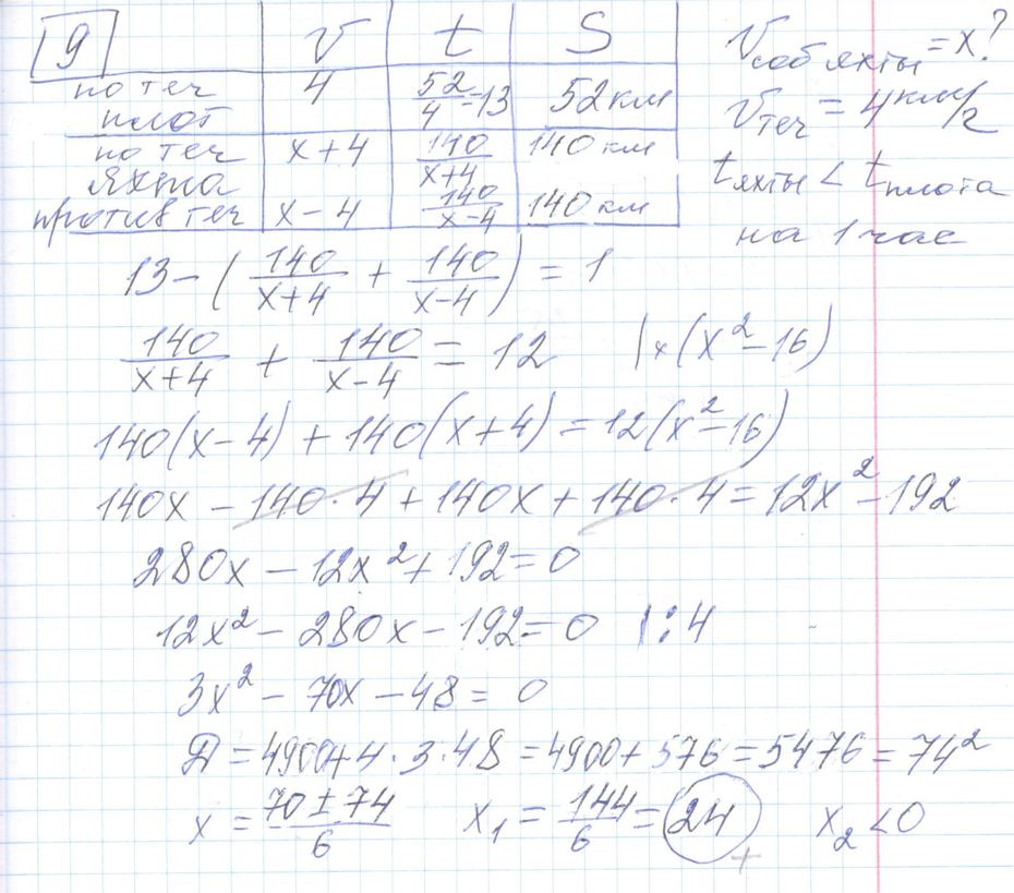 Решение задания 9, варианта №6 ЕГЭ 2023 Математика профиль Ященко 36 вариантов профильный уровень