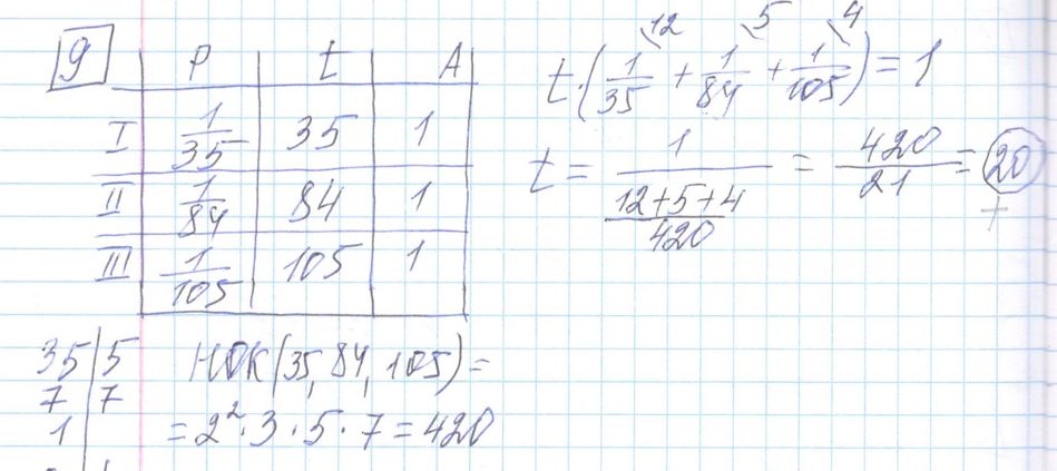 Решение задания 9 варианта №9 ЕГЭ 2023 Математика профиль Ященко 36 вариантов профильный уровень