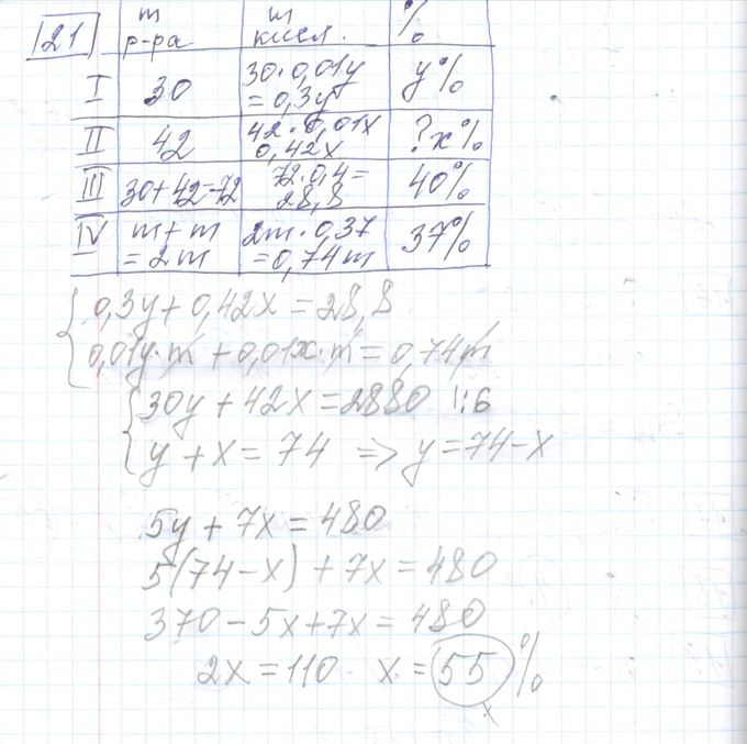Решение задания 21, варианта №24 ОГЭ 2023 Математика Ященко 36 вариантов