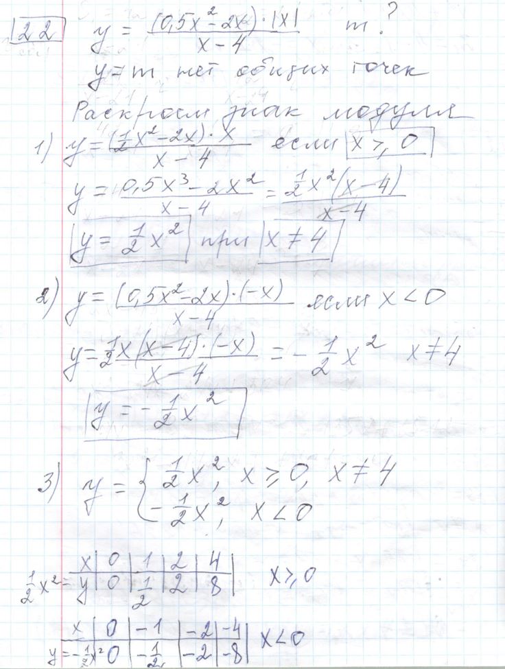Решение задания 22, варианта №2 ОГЭ 2023 Математика Ященко 36 вариантов