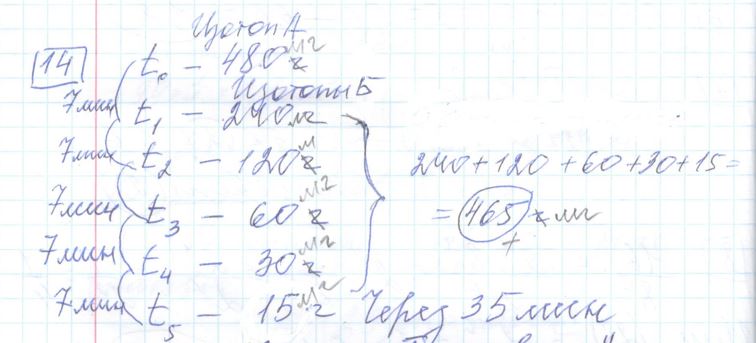 Решение задания 14, варианта №5 ОГЭ 2023 Математика Ященко 36 вариантов