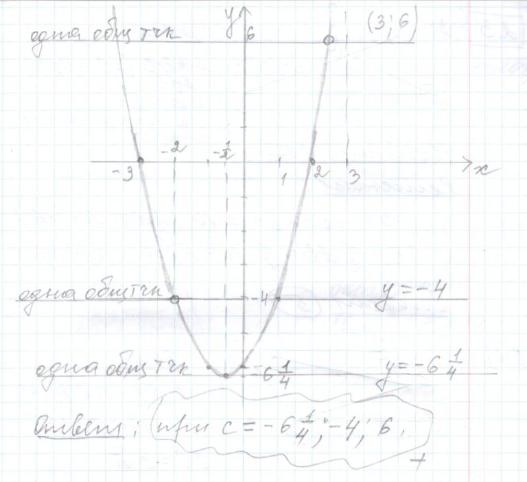 Решение ященко 36 вариантов 2023. Y=x2+4x-5. Y=2x-4. Эскиз Графика функции у х-6. Y=x2+4x-5 промежутки возрастания убывания.