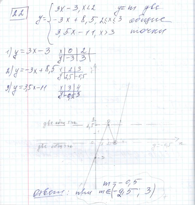 Решение задания 22, варианта №4 ОГЭ 2023 Математика Ященко 36 вариантов