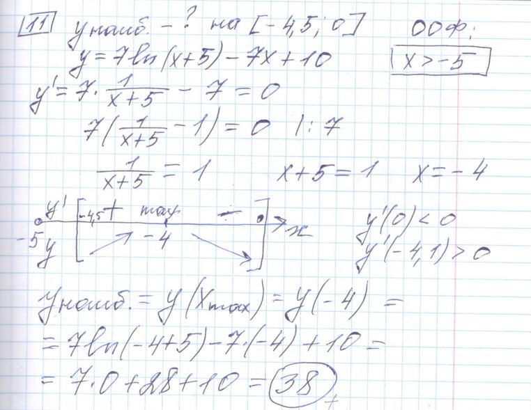 Решение задания 11, варианта №28 ЕГЭ 2023 Математика профиль Ященко 36 вариантов профильный уровень
