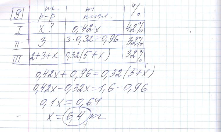 Решение задания 9, варианта №29 ЕГЭ 2023 Математика профиль Ященко 36 вариантов профильный уровень