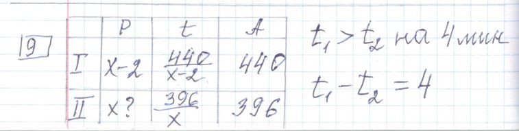Решение задания 9, варианта №30 ЕГЭ 2023 Математика профиль Ященко 36 вариантов профильный уровень