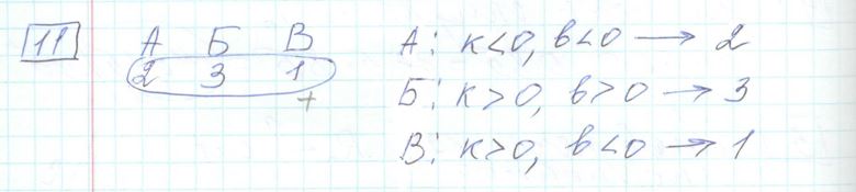 Решение задания 11, варианта №29 ОГЭ 2023 Математика Ященко 36 вариантов