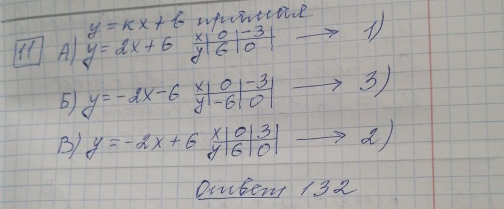 решение задания 11 вариант 6 ОГЭ 2024 математика Ященко