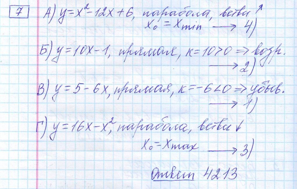 решение задания 7 вариант 15 ЕГЭ 2024 математика база Ященко