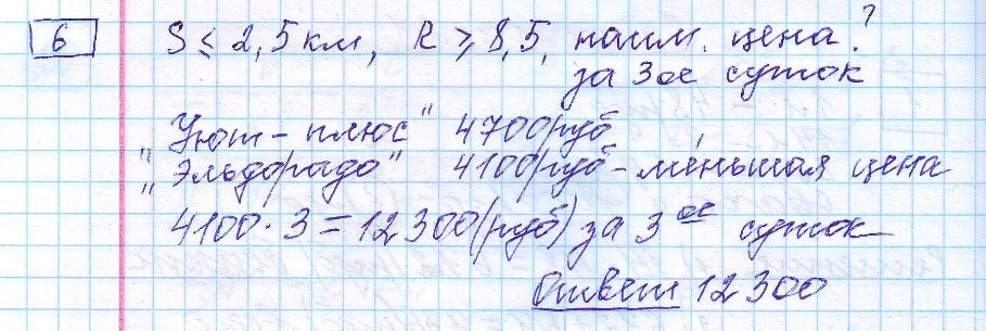 решение задания 6 вариант 21 ЕГЭ 2024 математика база Ященко