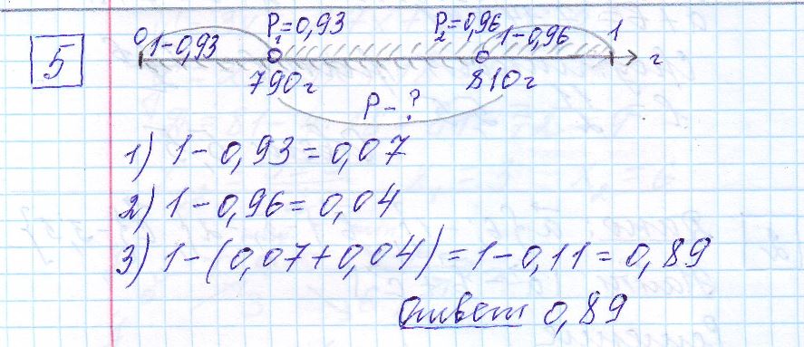 решение задания 5 вариант 11 ЕГЭ 2024 математика профиль Ященко