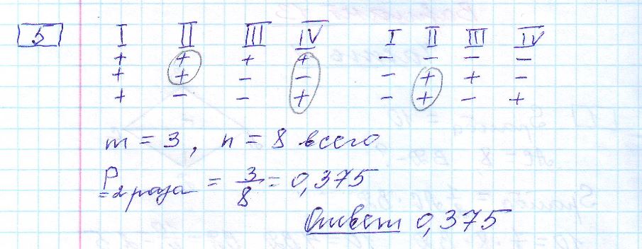 решение задания 5 вариант 13 ЕГЭ 2024 математика профиль Ященко
