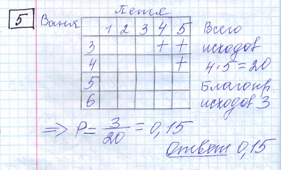 решение задания 5 вариант 9 ЕГЭ 2024 математика профиль Ященко
