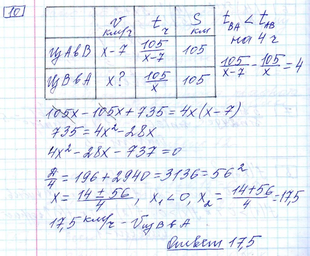 решение задания 10 вариант 21 ЕГЭ 2024 математика профиль Ященко