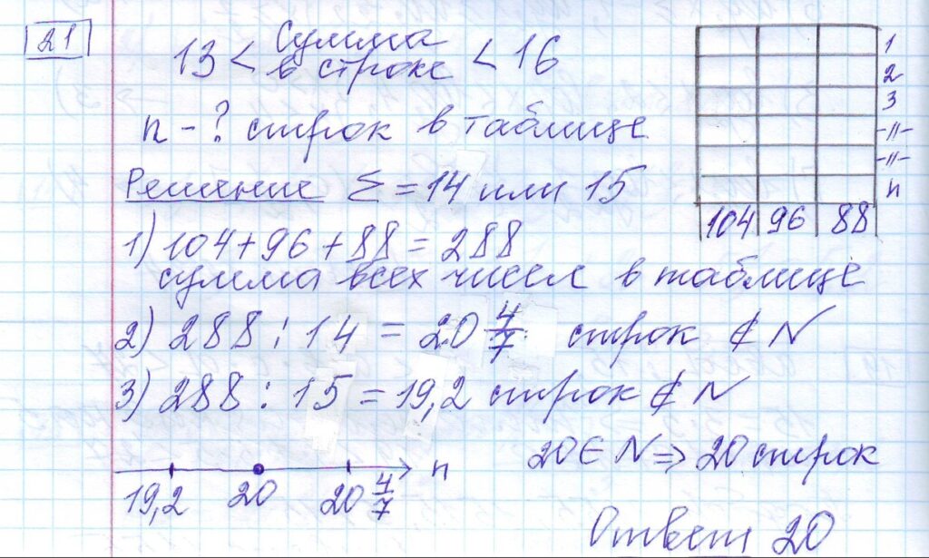 решение задания 21 вариант 14 сборник Лысенко ЕГЭ 2024 математика база