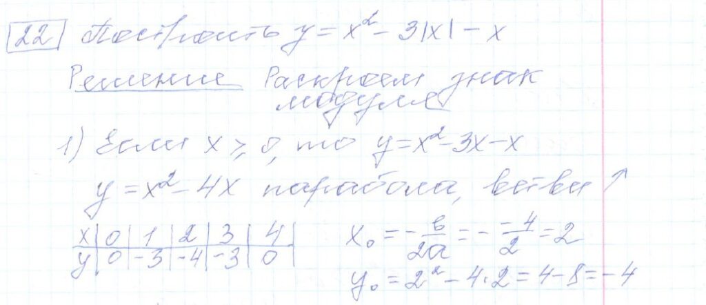 решение задания 22 вариант 32 ОГЭ 2024 математика Ященко