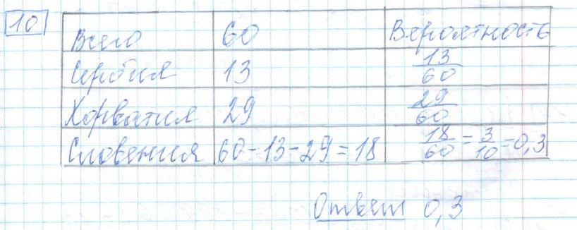 решение задания №10 вариант №4 ЕГЭ 2025 математика базовый уровень Ященко