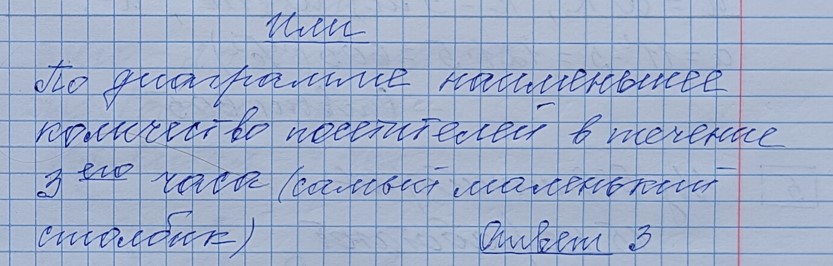 Разбор решения задания №3 пример 4 демоверсия ЕГЭ математика базовый уровень 2027