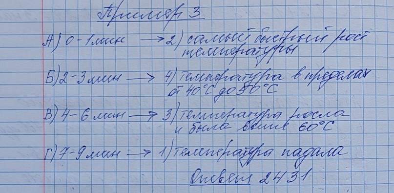 Разбор решения задания №7 пример 3 демоверсия ЕГЭ математика базовый уровень 2027