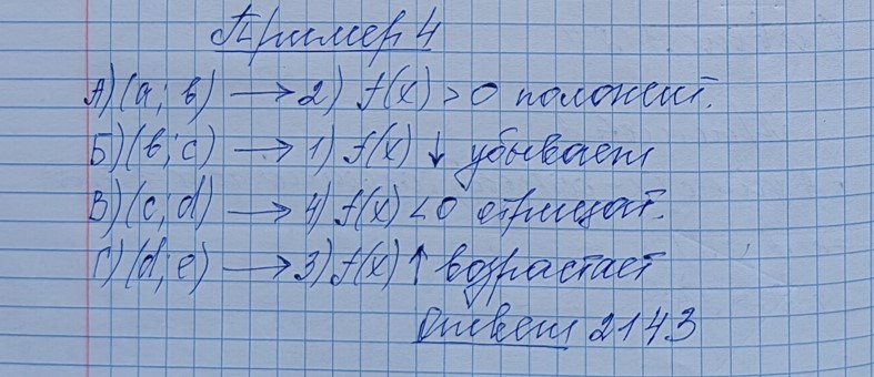 Разбор решения задания №7 пример 4 демоверсия ЕГЭ математика базовый уровень 2027