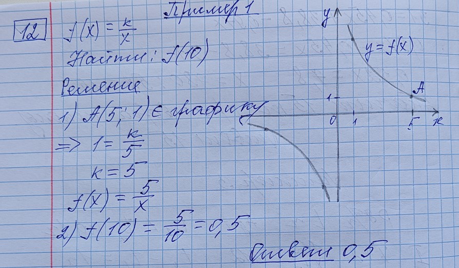 Разбор решения задания №12 пример 1 демоверсия ЕГЭ математика профильный уровень 2027