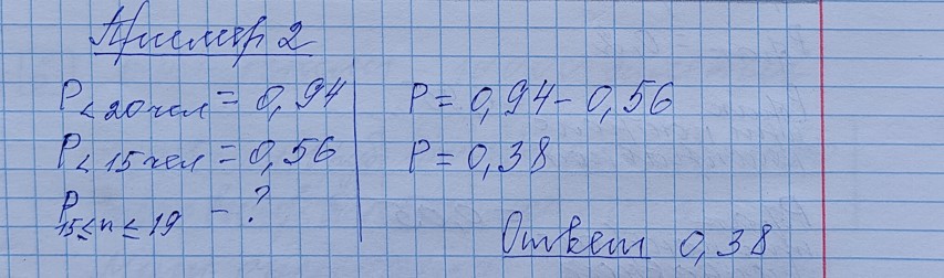 Разбор решения задания №4 пример 2 демоверсия ЕГЭ математика профильный уровень 2027