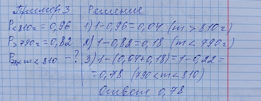 Разбор решения задания №5 пример 3 демоверсия ЕГЭ математика профильный уровень 2027