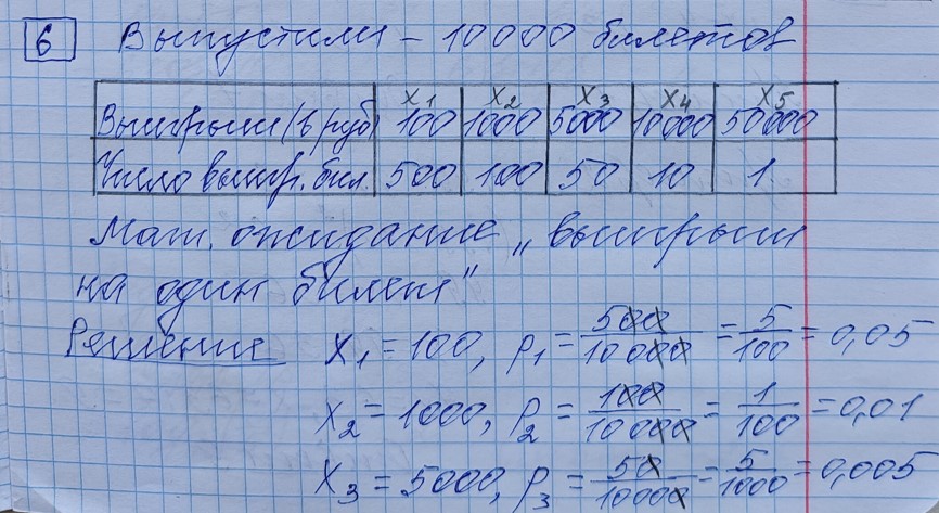 Разбор решения задания №6 демоверсия ЕГЭ математика профильный уровень 2027