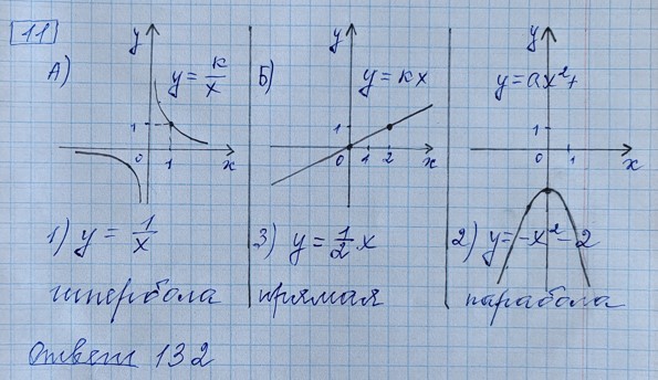 Разбор решения задания №11 демоверсия ОГЭ математика 2027