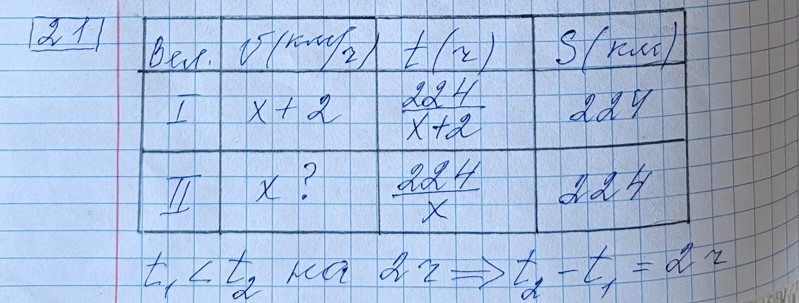 Разбор решения задания №21 демоверсия ОГЭ математика 2027